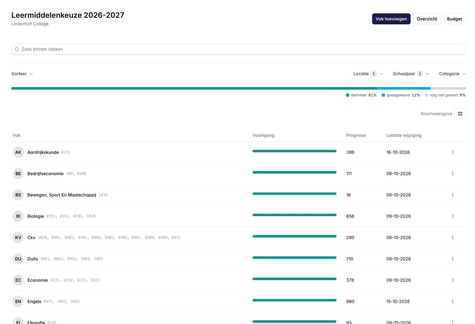 De leermiddelenkeuze per vak in Wimpel, met de voortgang naar definitief en de prognose per vak